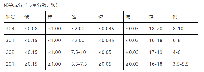 不(bú)鏽鋼也會生(sheng)鏽嗎？